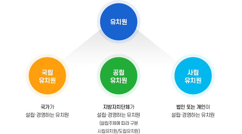 공립유치원이란